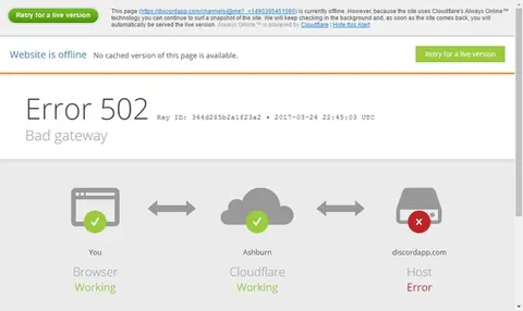 ღრმა ანალიზი Cloudflare-ის 2025 წლის 12 სექტემბრის  ინციდენტი